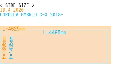 #ID.4 2020- + COROLLA HYBRID G-X 2018-